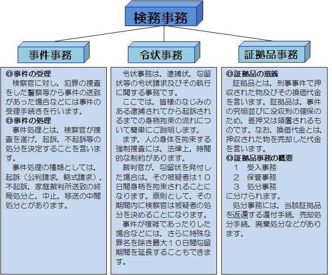 検務事務部門（事件・令状・証拠品）の説明