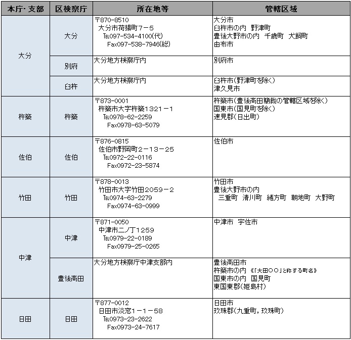 大分地方検察庁の管轄区域一覧