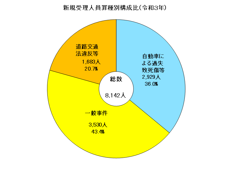 構成比グラフ