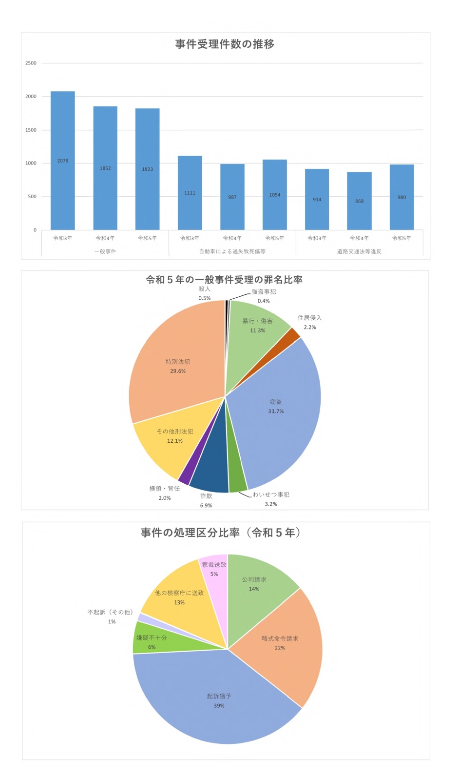 高知地方検察庁